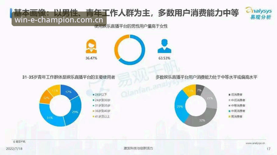 冠军娱乐平台 深度揭秘:冠军娱乐平台为何成为行业信赖标杆?用户体验背后的真相